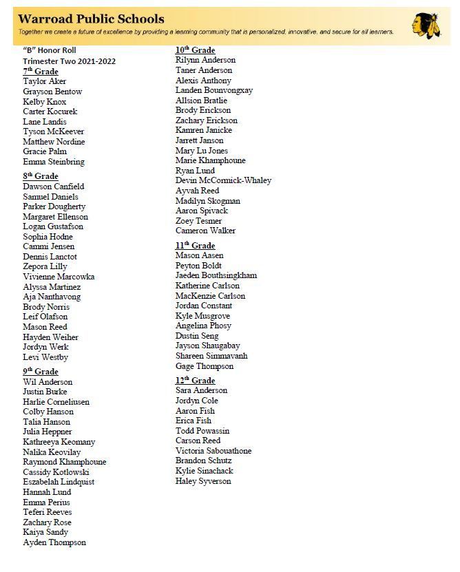 Tri 2 B Honor Roll